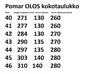 Pomar 68551 OLOS nilkkurit - Miesten talvikengät - 68551500 - 6